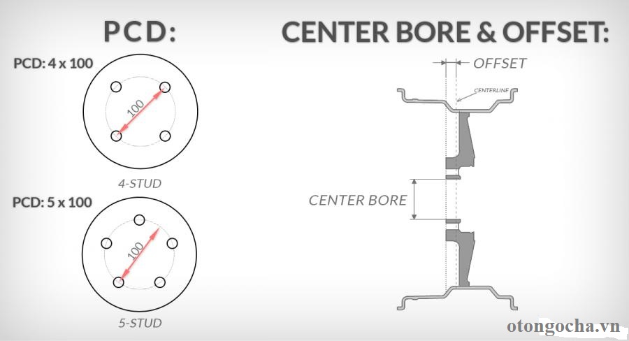 Otongocha-Centerbore-Bold-Circle