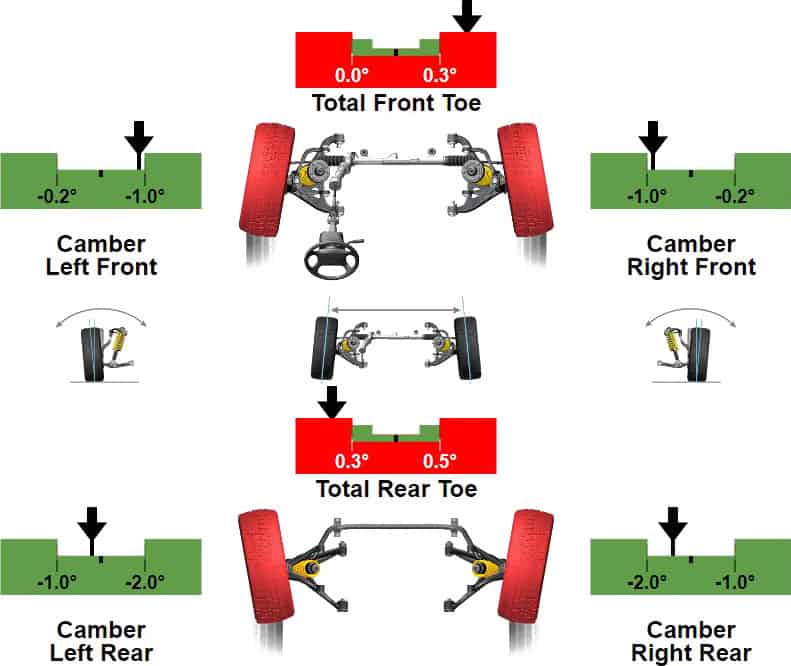 Goc-camber