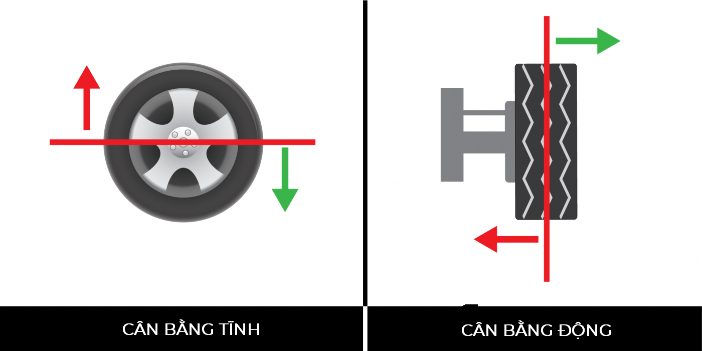 Can-bang-dong-banh-xe