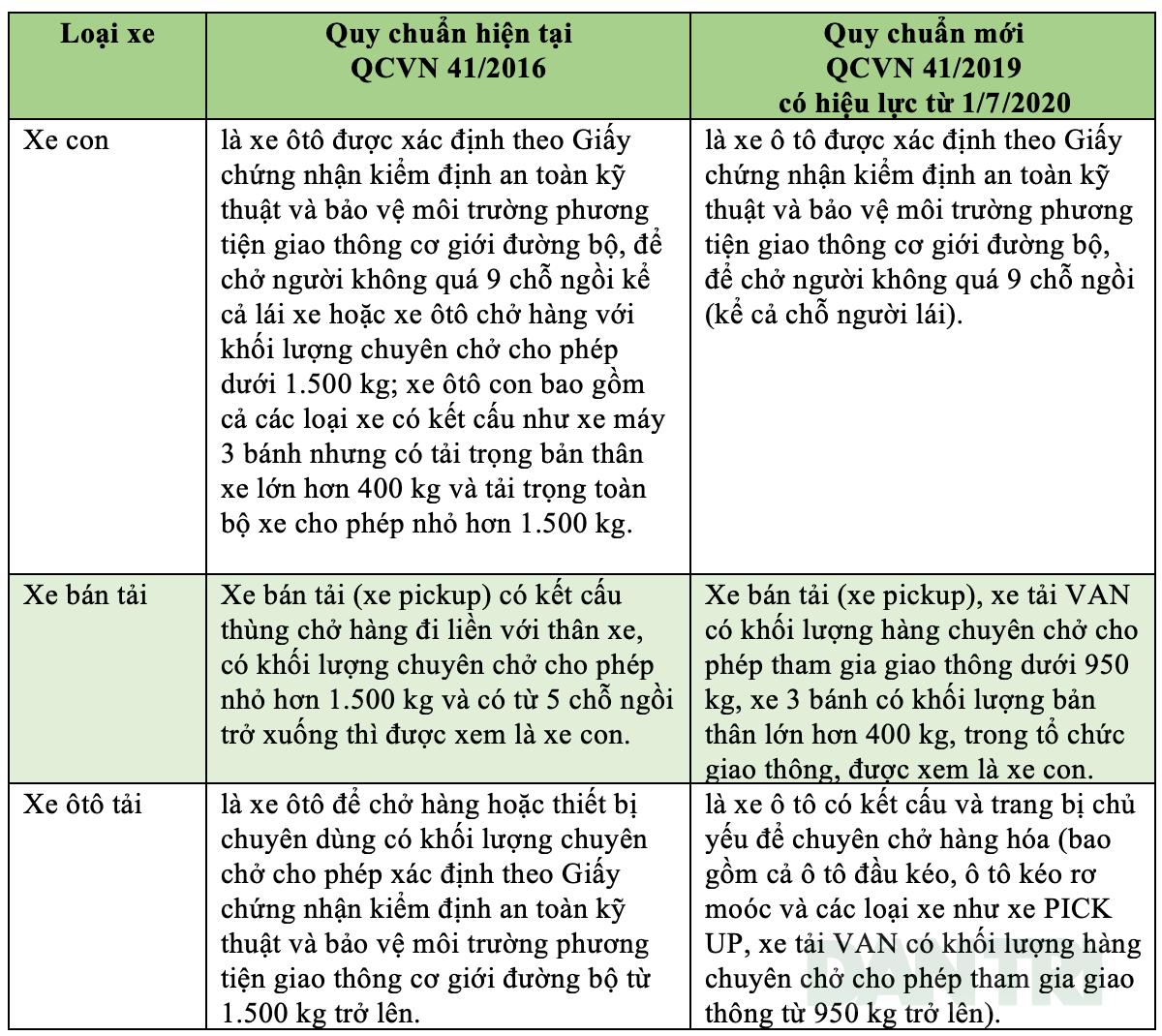 Quy-chuan-xe-ban-tai