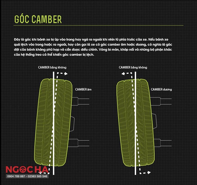 Goc-camber