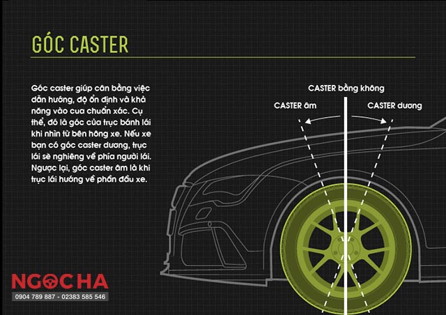 Goc-caster