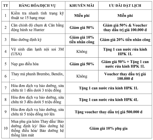 Chuong-trinh-khuyen-mai-dich-vu-oto