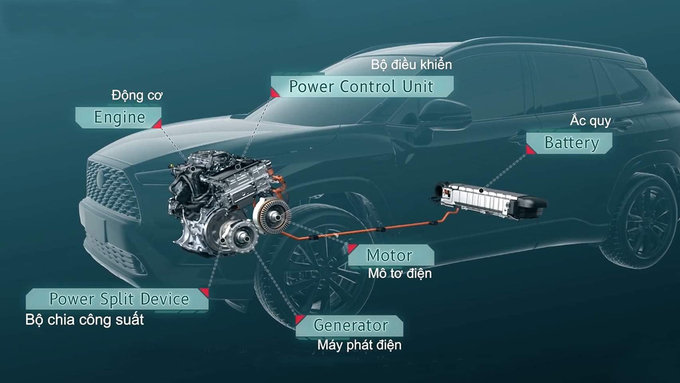 Động Cơ Của Xe Hybrid Hoạt Động Như Thế Nào?