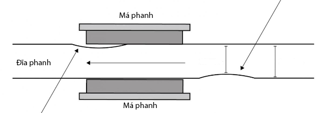 Láng đĩa phanh