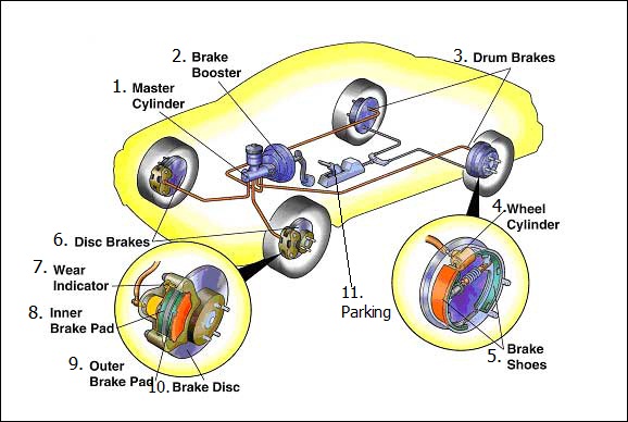 BRAKE LAYOUT.jpg