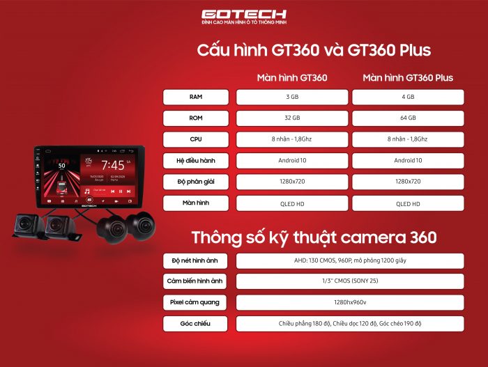 man-hinh-lien-camera-360-gotech