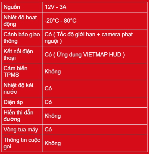 Vietmap-HUD-H1X